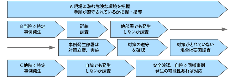 GRMによる巡視