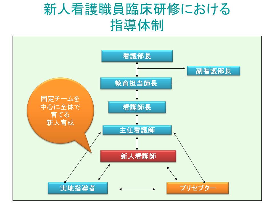 みやぎ県南中核病院