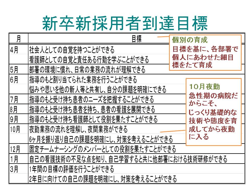 中核ナースナビ